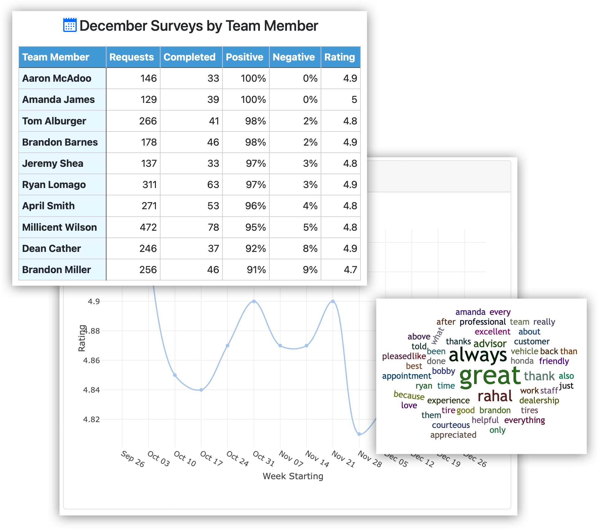 Analytics & Detailed Reporting Example
